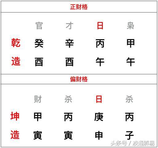 八字大格局