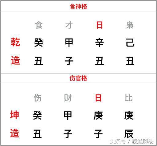 八字大格局