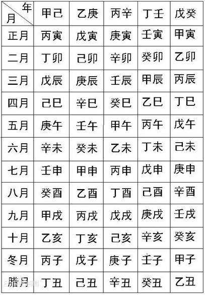 农历2003年三月廿九生辰八字 农历1980年三月廿九