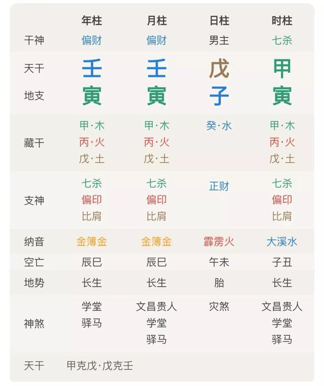 八字喜金的人适合什么颜色