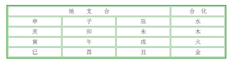 八字合婚步骤