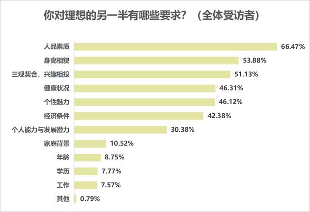 八字测另一半身高和长相