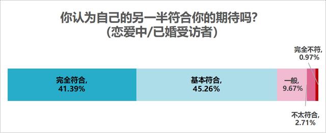 八字测另一半身高和长相