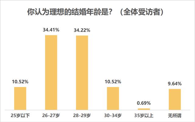 八字测另一半身高和长相