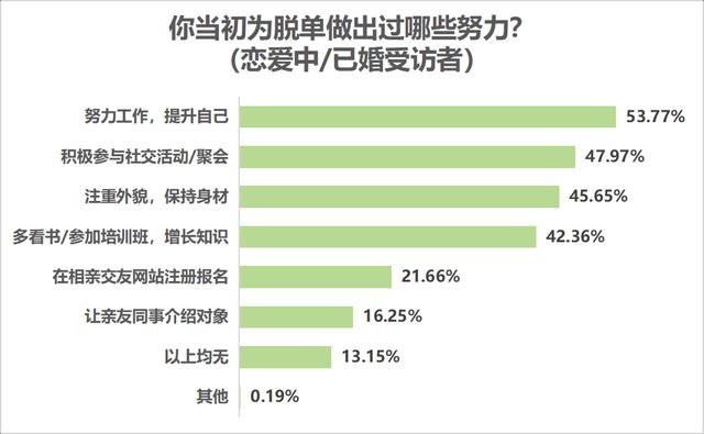 八字测另一半身高和长相