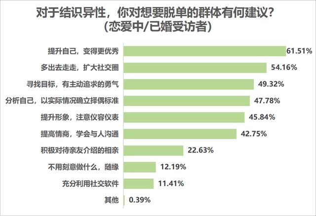 八字测另一半身高和长相