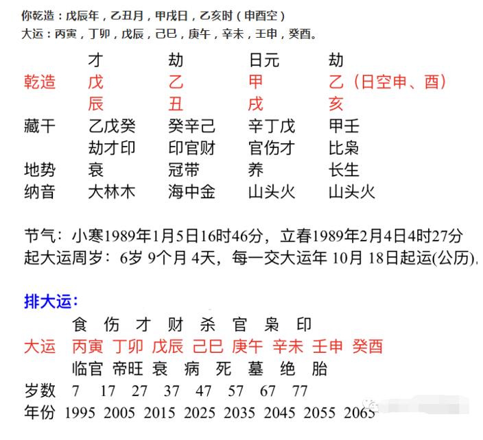 八字排盘全排免费 八字排盘网站排出来不一样