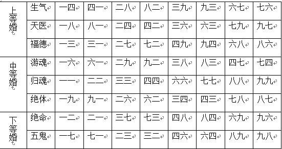 玉匣记推八字算命法