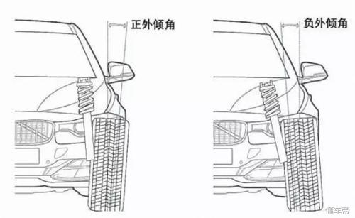 跑车八字轮怎么弄