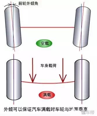 跑车八字轮怎么弄