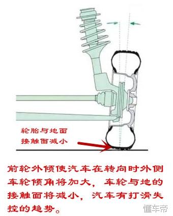 跑车八字轮怎么弄