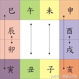 八字看象与看势