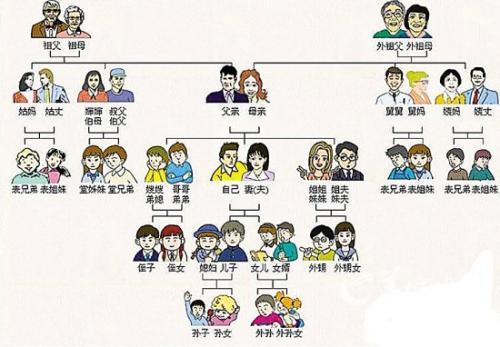 婚配指数八字自查表