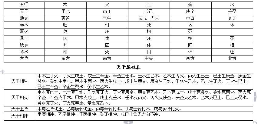 完整的八字算命万能速查表大全 八字算命查询表