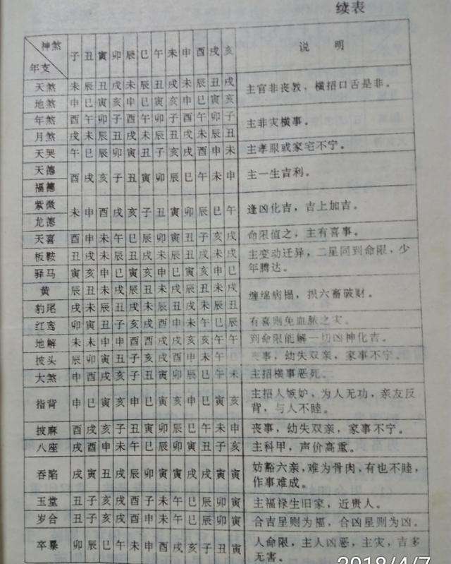 看八字免费师傅 看八字免费算命