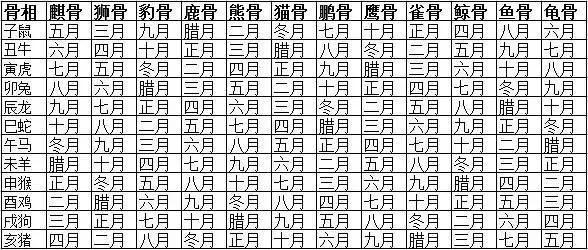 年月日免费算命农历