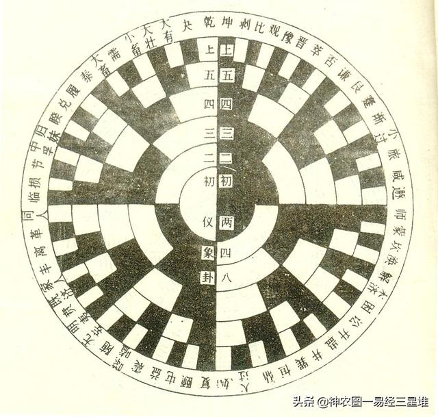 阴阳八字图片