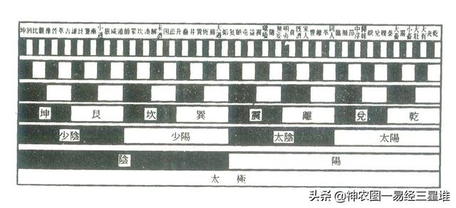 阴阳八字图片