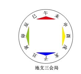 八字四柱有相刑有会合化解