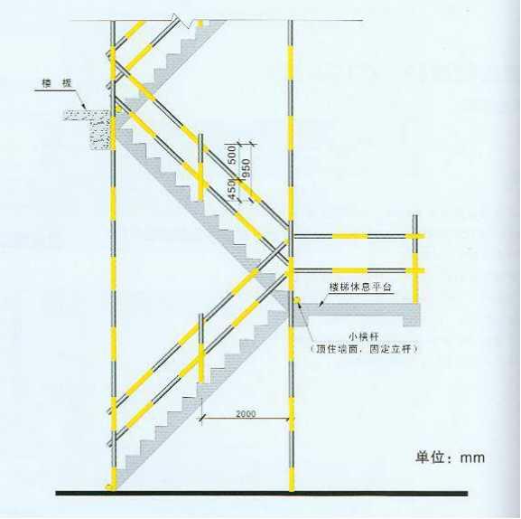 安全防护八字