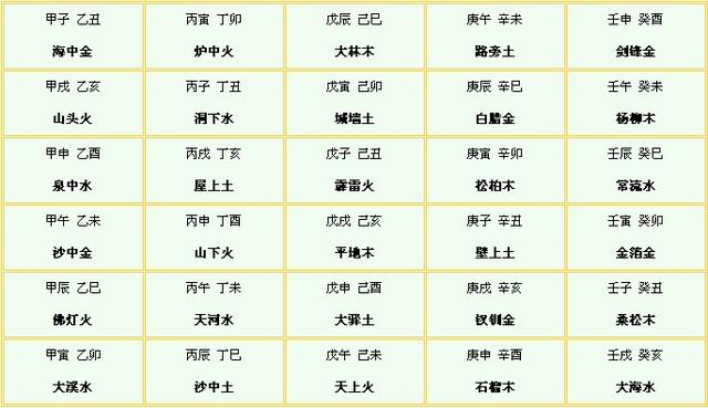 四柱八字算命免费软件