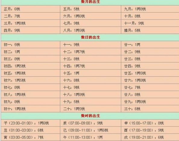 免费测生辰八字打分测试结果的简单介绍