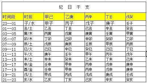 免费测生辰八字打分测试结果的简单介绍