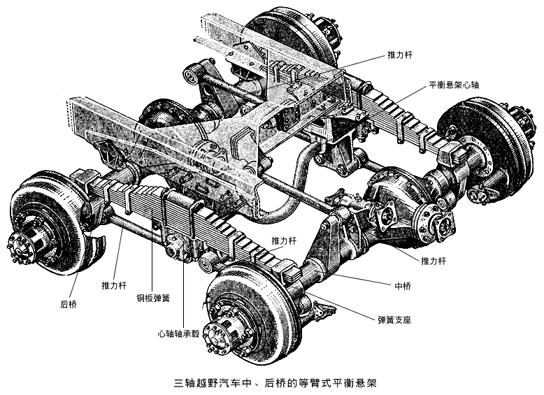 八字无碳小车传动机构