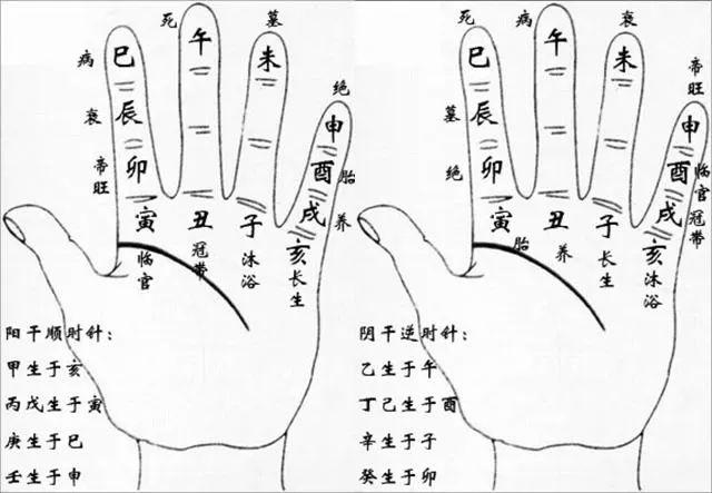 纳甲八字排盘免费