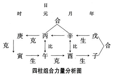 五行八字查询颜色 金木水火土五行颜色