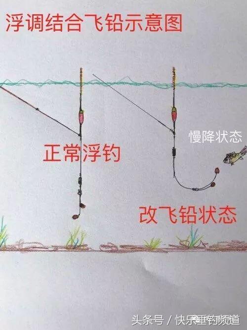 如何飞水平八字