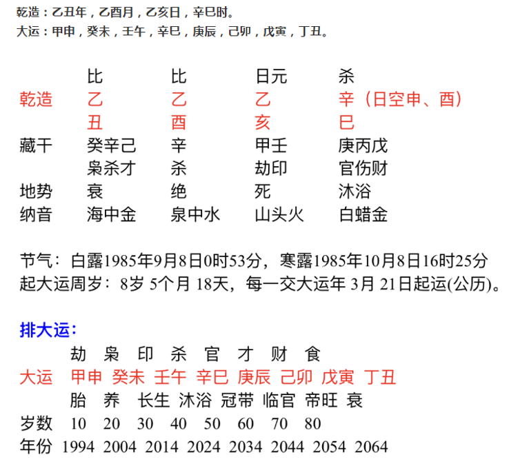 八字算命生旺绿详解 八字算命生辰财运