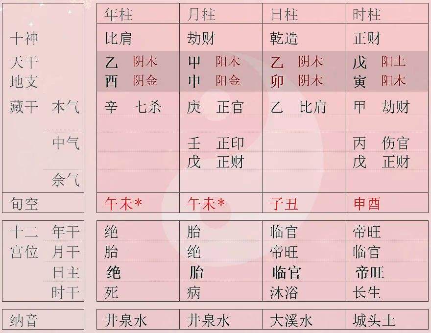 八字转换为时间 八字转换出生年月