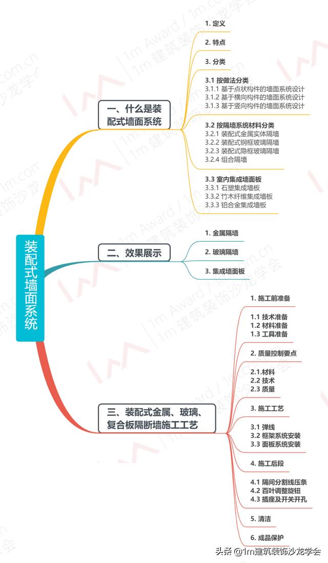 铁路顶进桥的装配式八字墙