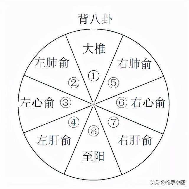 周行老师八字疗法