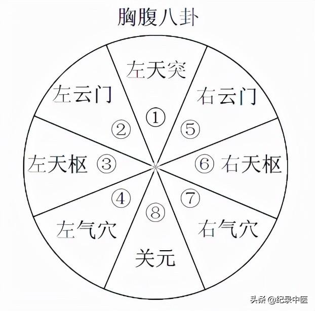 周行老师八字疗法