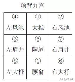 周行老师八字疗法