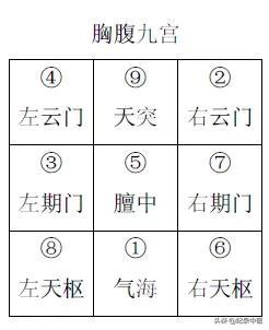 周行老师八字疗法