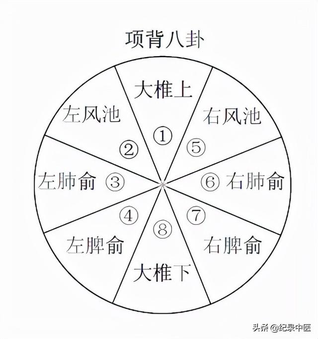 周行老师八字疗法