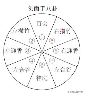 周行老师八字疗法