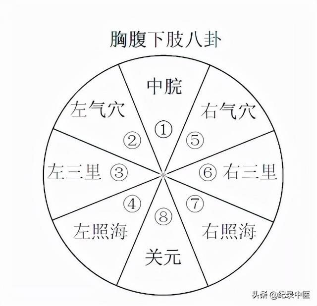 周行老师八字疗法