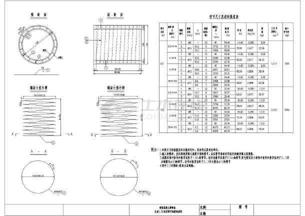 涵洞八字墙设计通用图 涵洞八字墙资料怎么写