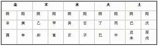 八字查询免费算