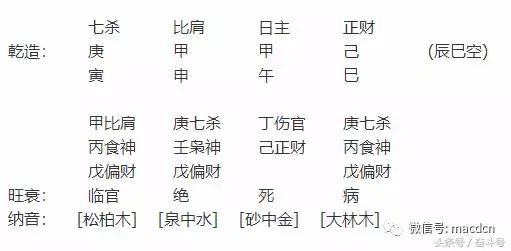 免费四柱八字在线排盘