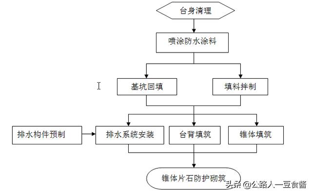 八字包边角钢