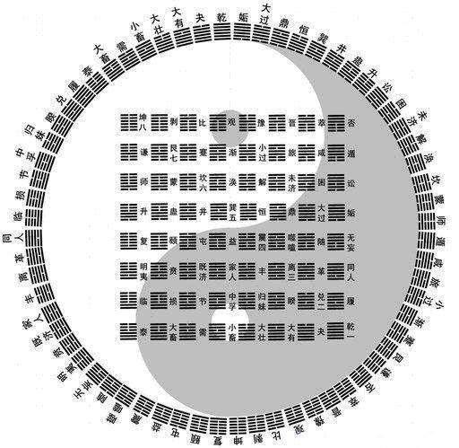 紫微斗数为什么没有八字准