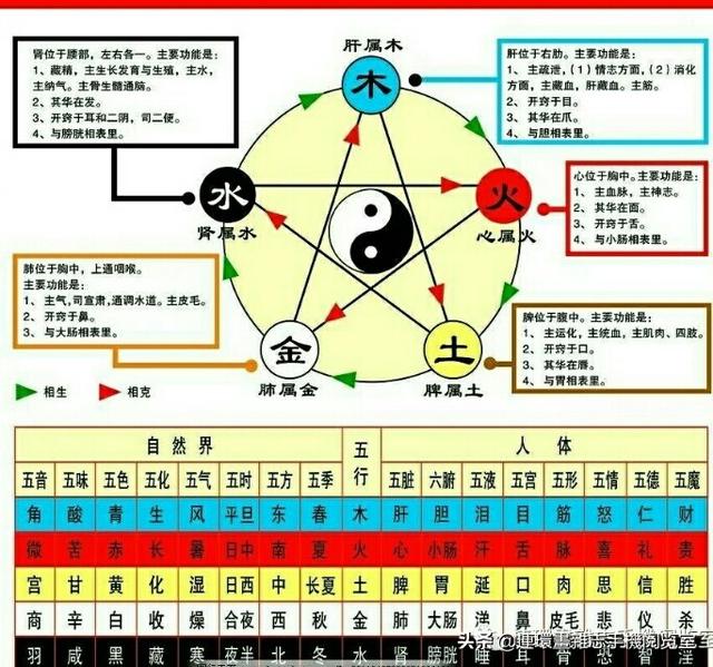 八字婚姻五行查询表