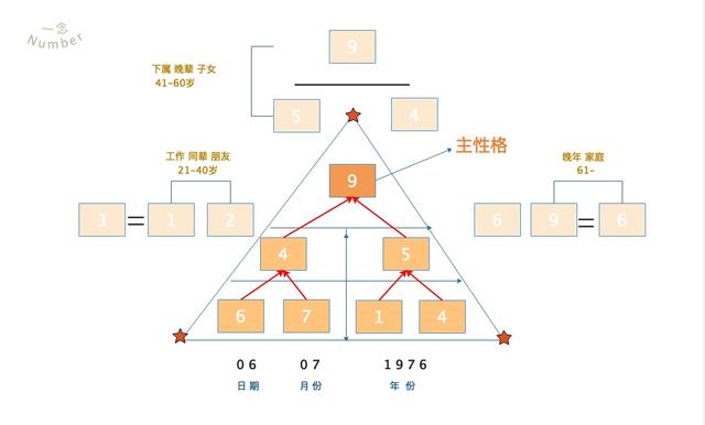 生日解码免费算命网