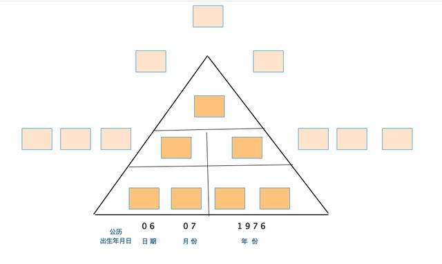 生日解码免费算命网