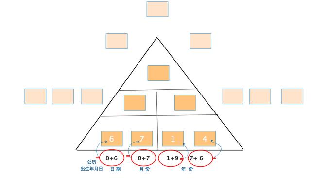 生日解码免费算命网